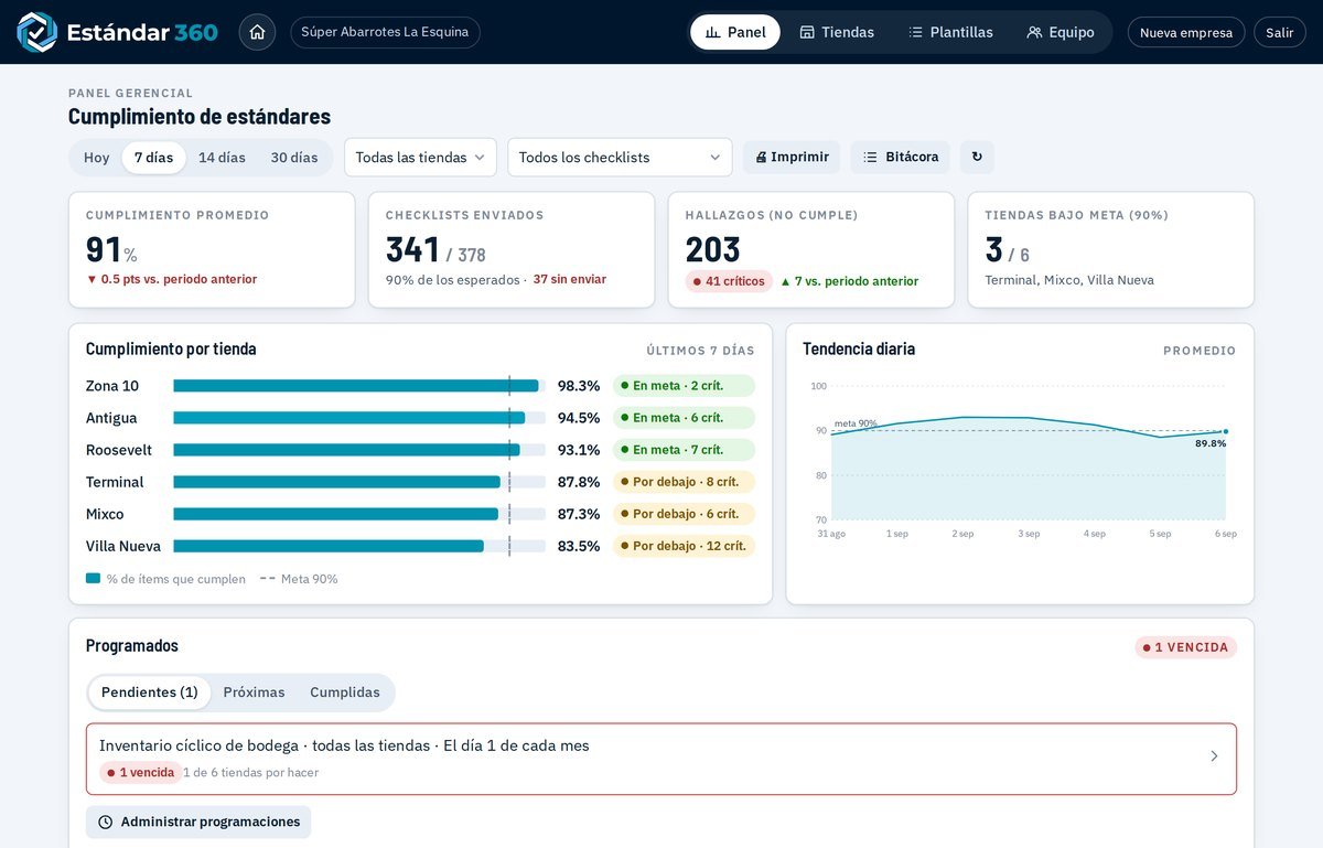 Panel gerencial de Estándar 360 con cumplimiento por tienda, tendencia y programados